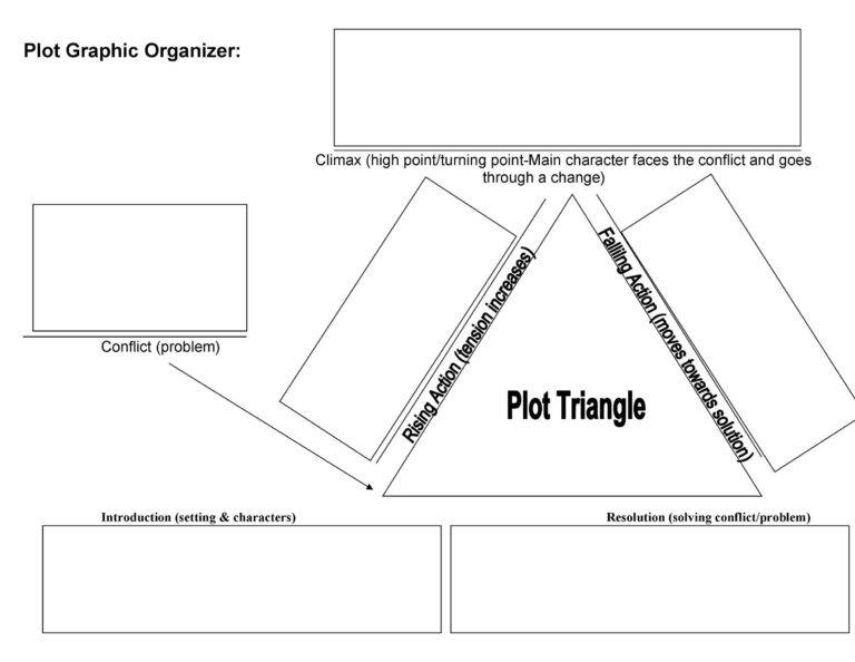 Xxcc Plot Map