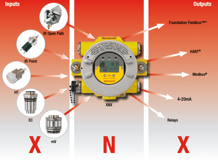 Xnx Xnx Honeywell Gas Detector Datasheet