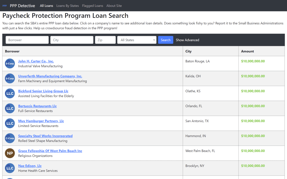Pppdetective com (Ppp Fraud List Florida) Ppp Detective Flagged Loans!