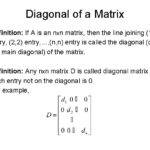 What Is NXNXN Matrix Python 3?