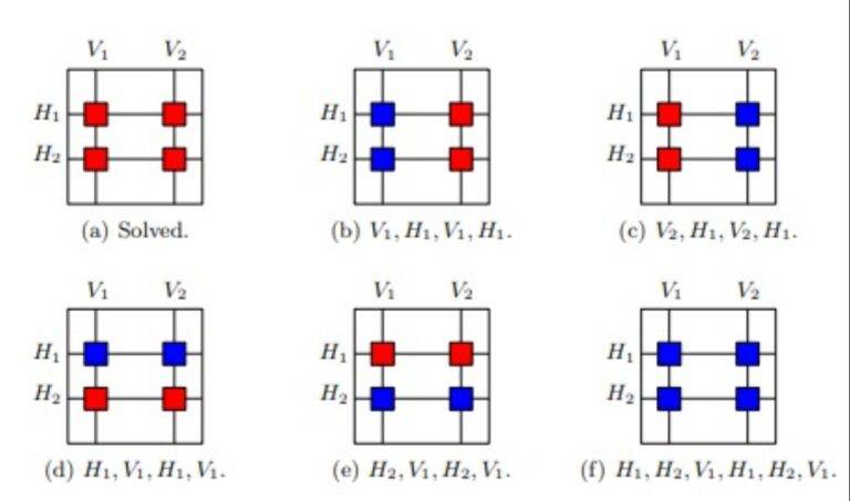 Xnxnxnxn Cube Algorithms Pdf