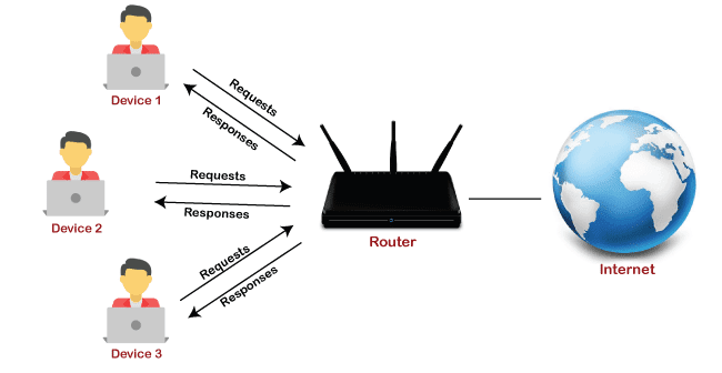 Servers and Ethical Hacking