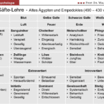 Welches Menschliche Gefühl Bin Ich Test & Quiz!