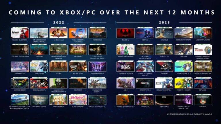 Xbox Showcase Extended 2022