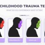 Mind.betterme.world Childhood Trauma Test Türkçe