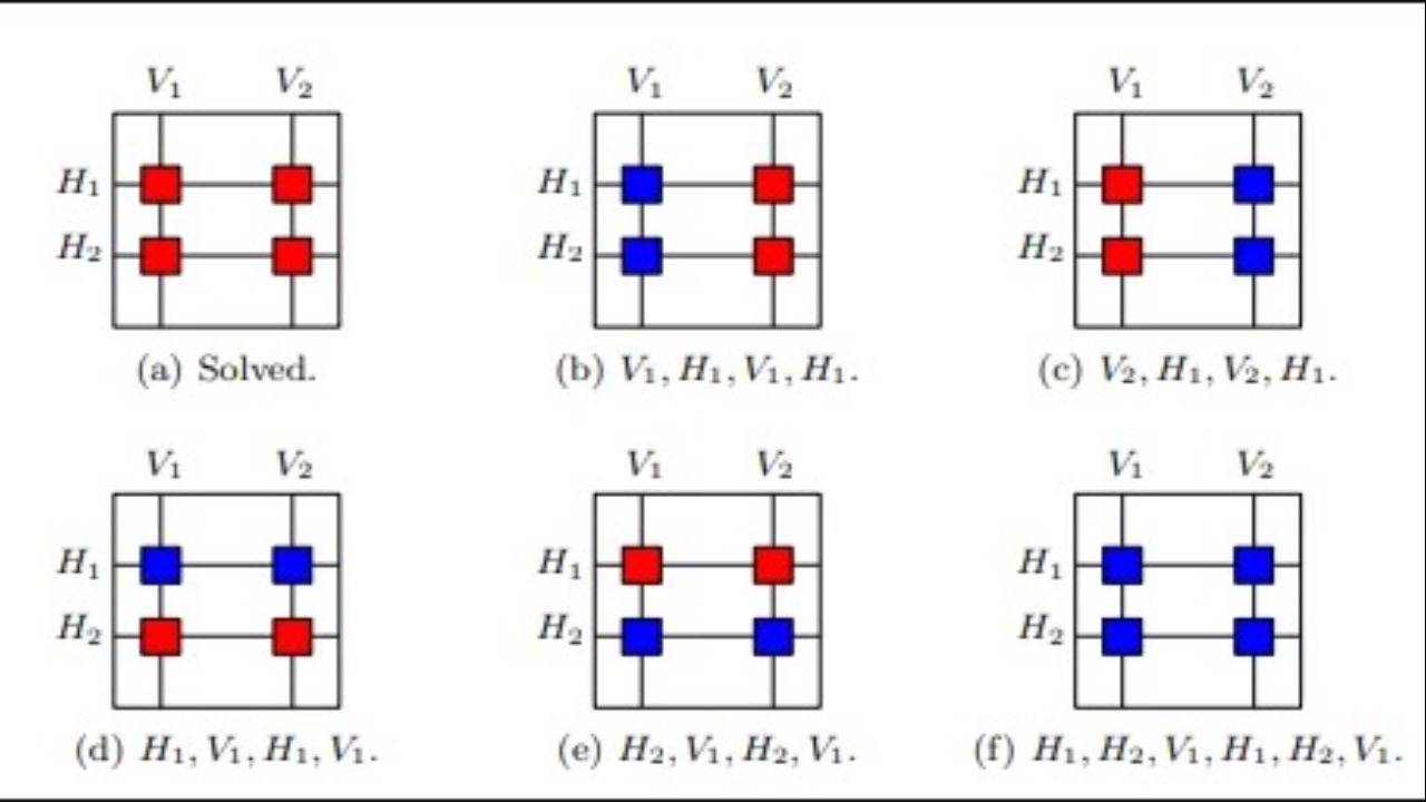 Xnxn Matrix Matlab Plot Example Pdf