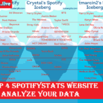 Top 4 SpotifyStats Website To Analyze Your Data