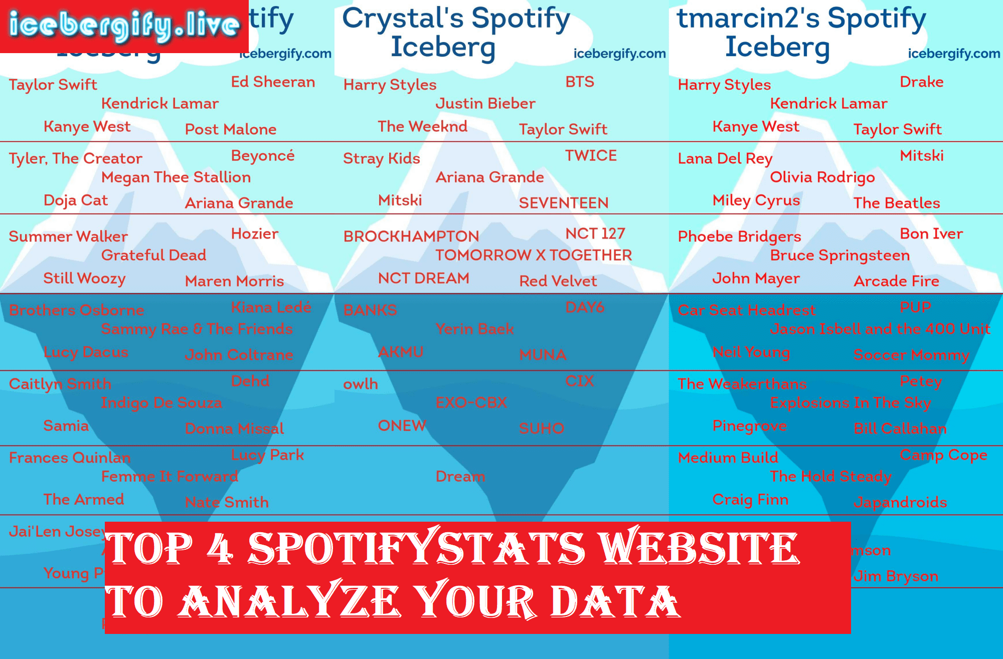 SpotifyStats