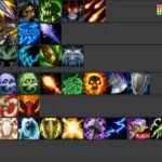 Dragonflight Pvp Tier List 10.0.5 (2023) Arena, Healer & Wow Catalyst!