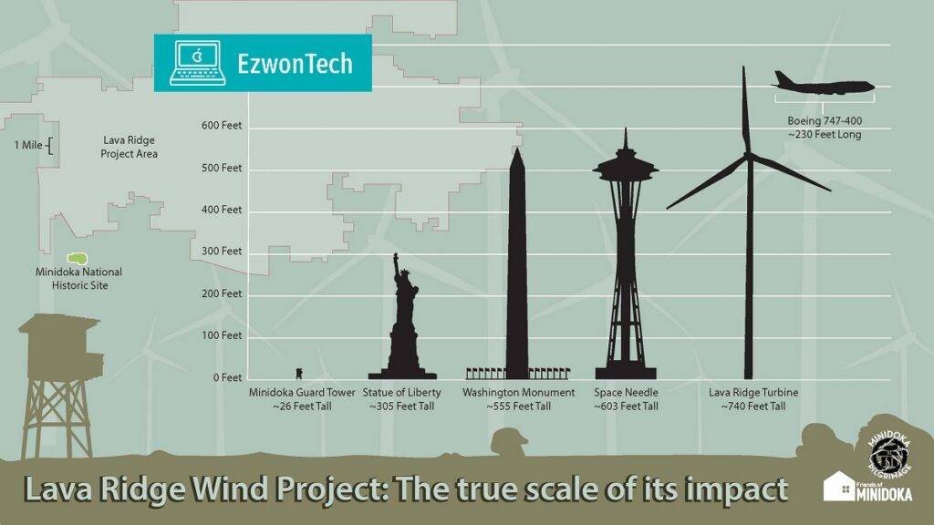 Lava Ridge Wind Project