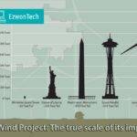 Lava Ridge Wind Project: What Is It About?