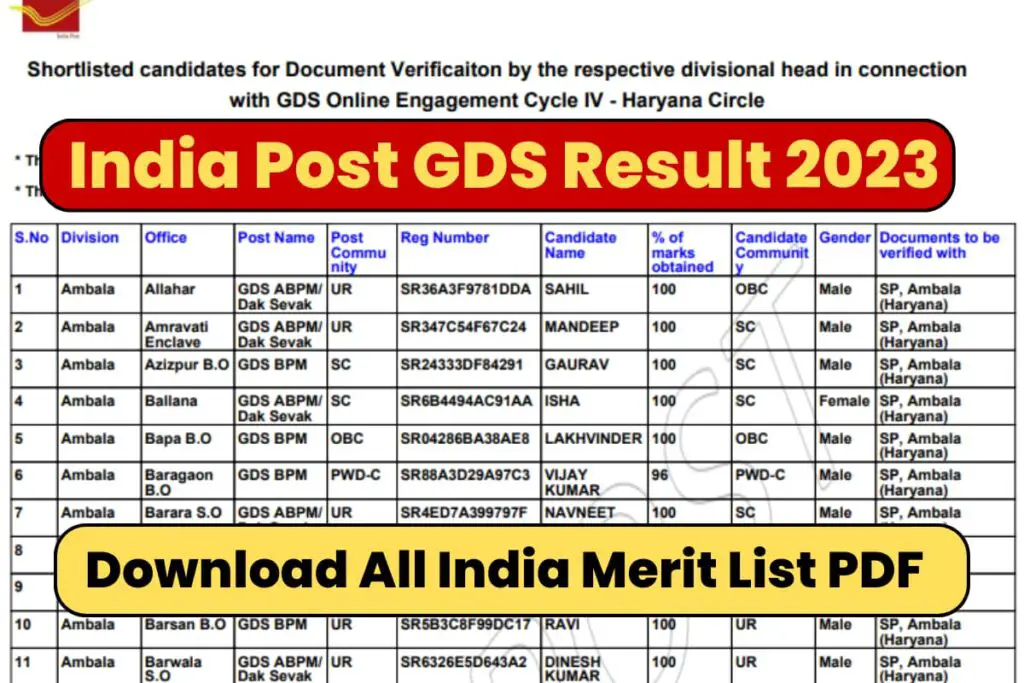 India Post Gds Result 2023 Pdf Download