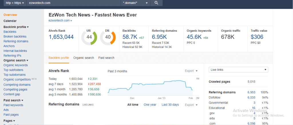 Ahrefs Traffic Screenshot Of 7th February 2023