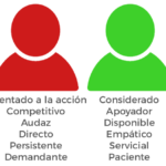 Estilo De Personalidad Test