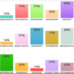 Discover Your Personality Type with IDRLabs Personality Style Test!