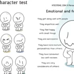 Unveiling Your True Self: Explore Your Personality Character Test Ktestone