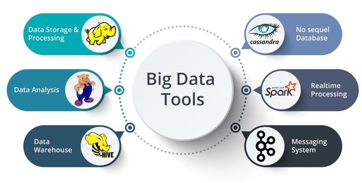 Big Data Tools