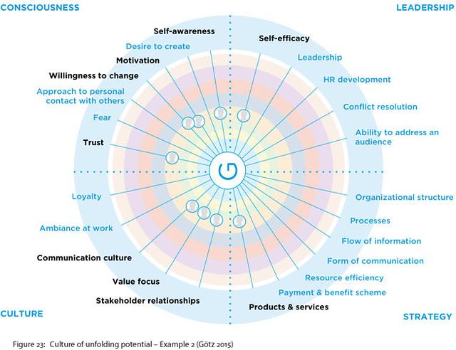 Efficiency at Its Best: Introducing hris.pcrsemarang.id