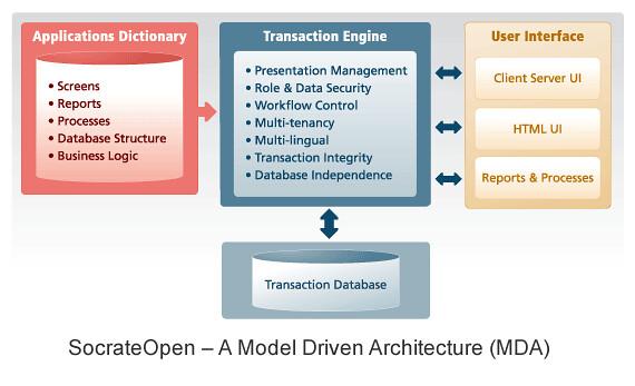 Unleashing the Power of ERP Software for Business Efficiency Optimization