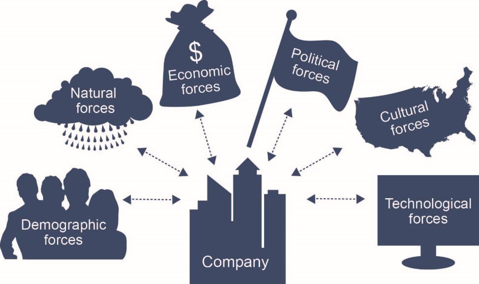 Harnessing Success:⁢ How duniacm.com's ERP Solutions Can Revolutionize Your Business