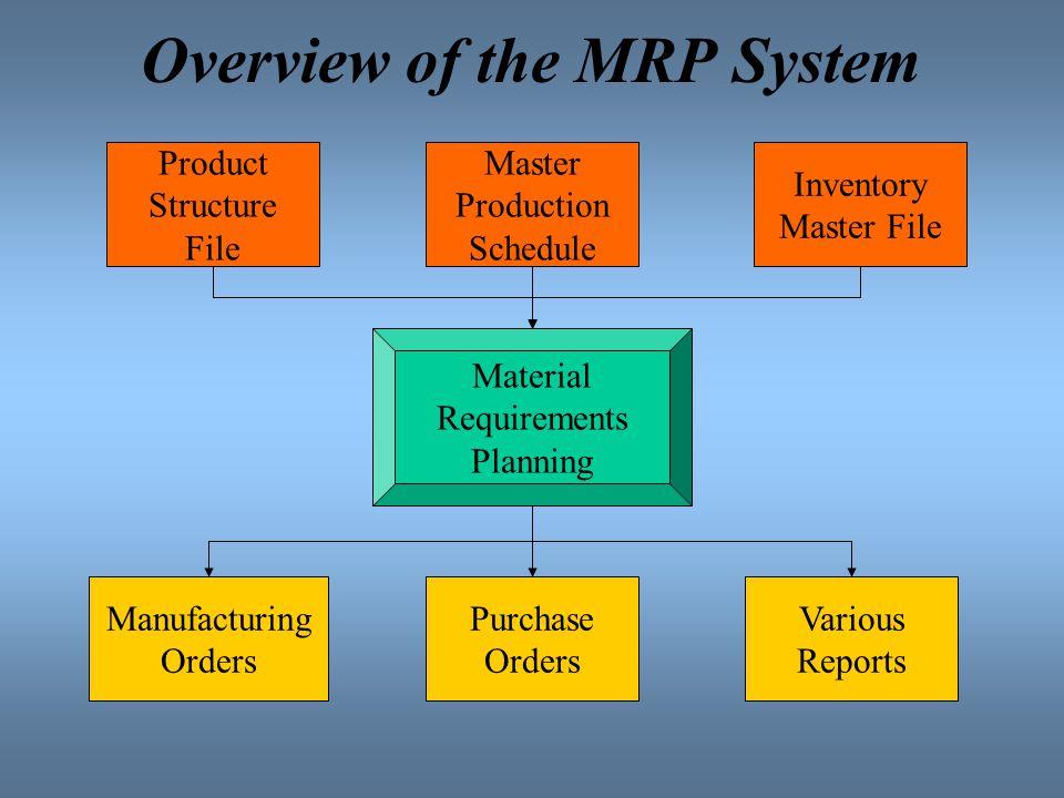Exploring‌ the Comprehensive ‌Features of mrp.vantage.id