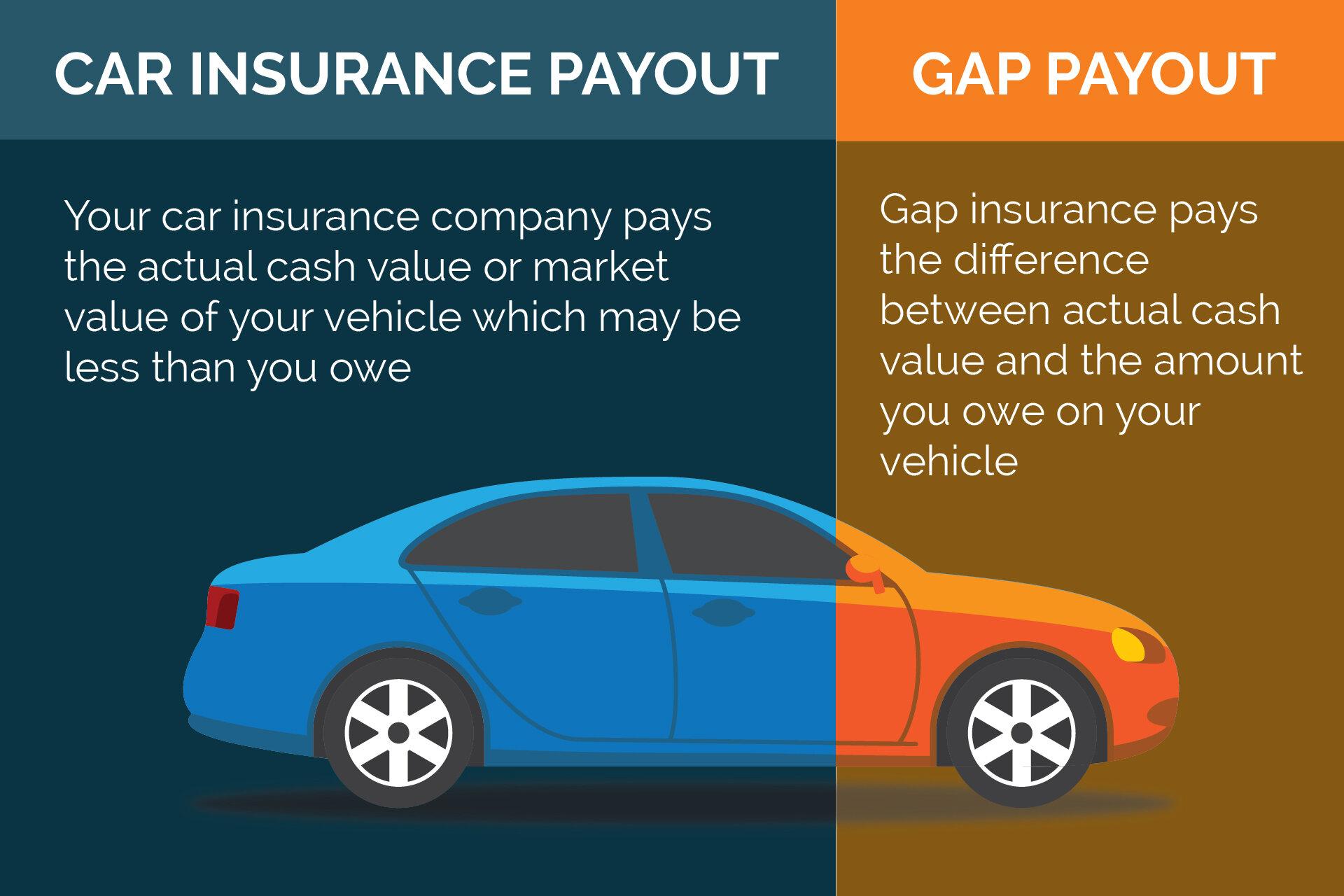 Exploring Key Coverage Options for Automobile Insurance in Washington State