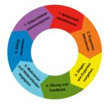 Unleashing the Hidden Truth: Decoding reviewmeta com Insights