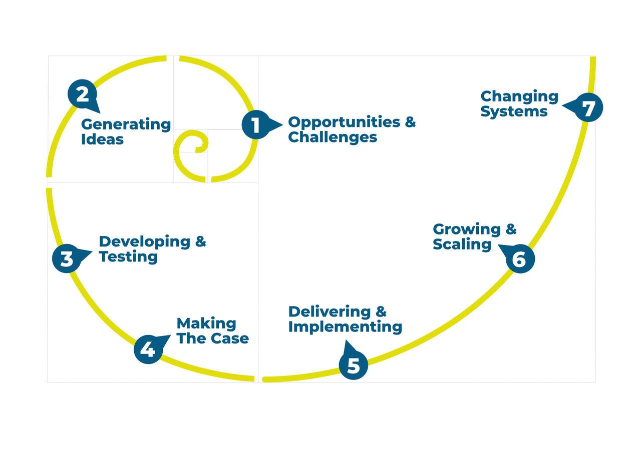 Harpaltech com: Where Innovation Harmonizes with Technology