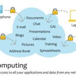 Top 10 cloud computing companies in india 2024 dailylotteryprediction.biz